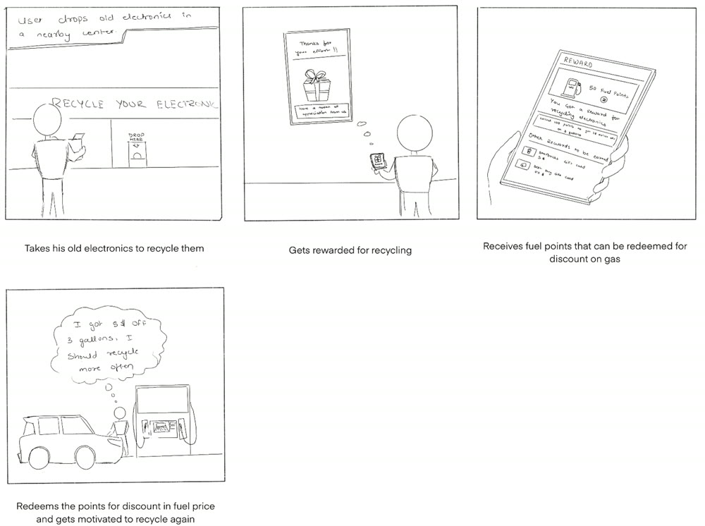 Storyboard panel. Points earned for recycling are exchanged for a gift card.