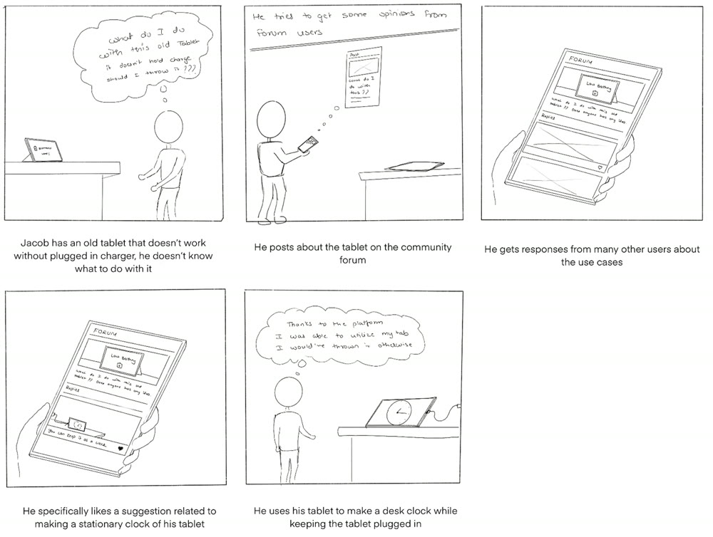 Storyboard panel. A user asks the forum how to reuse an old device instead of discarding it.