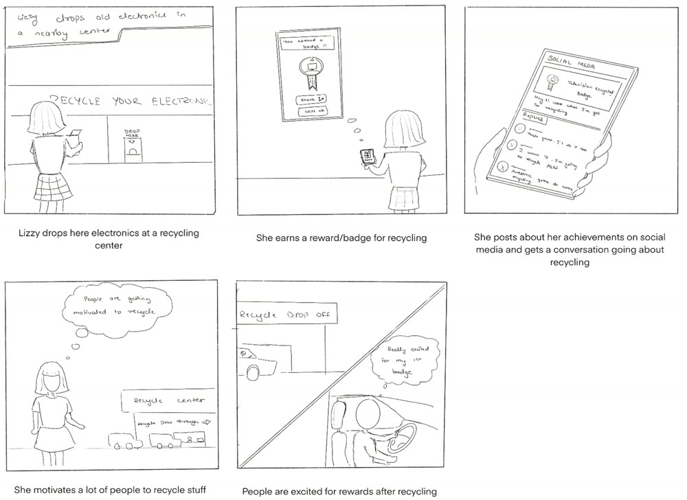Storyboard panel. Reaching a milestone reinforces the feel-good motivator interviews kept naming.