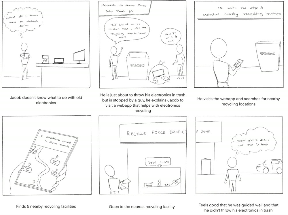 Storyboard panel. A user with an item they do not know how to dispose of searches for nearby recycling facilities.