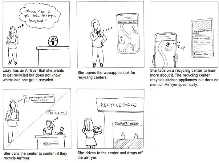 Storyboard panel. The listing gives directions, contact details, and exactly which items that site accepts.